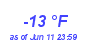 Milwaukee WeatherWind Chill Low Year