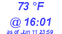 Milwaukee Weather Dewpoint High High Today