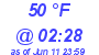 Milwaukee Weather Dewpoint High Low Today