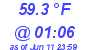 Milwaukee Weather Temperature Low Today