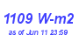 Milwaukee Weather Solar Radiation High Month