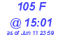 Milwaukee Weather THSW Index High Today