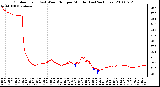 Milwaukee Weather Outdoor Temp (vs) Wind Chill per Minute (Last 24 Hours)