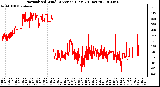 Milwaukee Weather Normalized Wind Direction (Last 24 Hours)