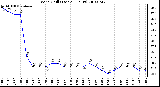 Milwaukee Weather Wind Chill (Last 24 Hours)