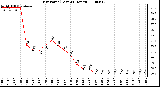 Milwaukee Weather Dew Point (Last 24 Hours)