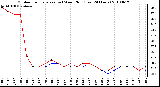 Milwaukee Weather Outdoor Temperature (vs) Wind Chill (Last 24 Hours)