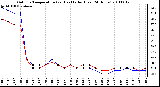 Milwaukee Weather Outdoor Temperature (vs) Heat Index (Last 24 Hours)