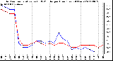 Milwaukee Weather Outdoor Temperature (vs) THSW Index per Hour (Last 24 Hours)