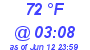 Milwaukee Weather Dewpoint High High Today