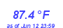 Milwaukee Weather Temperature High Month