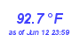 Milwaukee Weather Temperature High Year