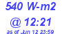 Milwaukee Weather Solar Radiation High Today