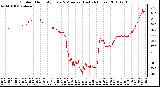 Milwaukee Weather Outdoor Humidity Every 5 Minutes (Last 24 Hours)