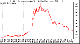 Milwaukee Weather Outdoor Temperature per Minute (Last 24 Hours)