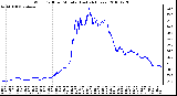 Milwaukee Weather Wind Chill per Minute (Last 24 Hours)