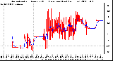 Milwaukee Weather Normalized and Average Wind Direction (Last 24 Hours)