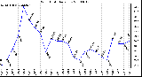 Milwaukee Weather Wind Chill Daily Low