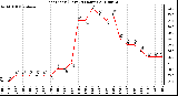 Milwaukee Weather Heat Index (Last 24 Hours)