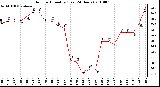 Milwaukee Weather Outdoor Humidity (Last 24 Hours)