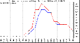 Milwaukee Weather Outdoor Temperature (vs) Wind Chill (Last 24 Hours)