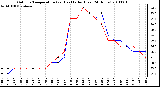 Milwaukee Weather Outdoor Temperature (vs) Heat Index (Last 24 Hours)