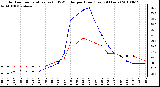 Milwaukee Weather Outdoor Temperature (vs) THSW Index per Hour (Last 24 Hours)