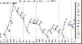 Milwaukee Weather Outdoor Temperature Daily Low