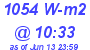 Milwaukee Weather Solar Radiation High Today