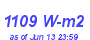 Milwaukee Weather Solar Radiation High Month