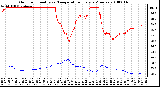 Milwaukee Weather Outdoor Humidity vs. Temperature Every 5 Minutes