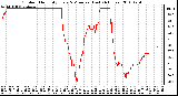 Milwaukee Weather Outdoor Humidity Every 5 Minutes (Last 24 Hours)