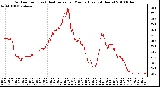 Milwaukee Weather Outdoor Temp (vs) Heat Index per Minute (Last 24 Hours)