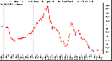 Milwaukee Weather Outdoor Temp (vs) Wind Chill per Minute (Last 24 Hours)