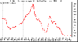 Milwaukee Weather Outdoor Temperature per Minute (Last 24 Hours)