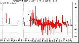 Milwaukee Weather Normalized Wind Direction (Last 24 Hours)