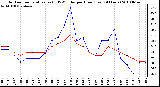 Milwaukee Weather Outdoor Temperature (vs) THSW Index per Hour (Last 24 Hours)