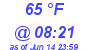 Milwaukee Weather Dewpoint High High Today