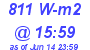 Milwaukee Weather Solar Radiation High Today