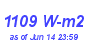 Milwaukee Weather Solar Radiation High Month