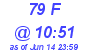 Milwaukee Weather THSW Index High Today