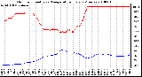 Milwaukee Weather Outdoor Humidity vs. Temperature Every 5 Minutes