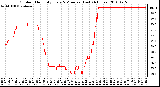 Milwaukee Weather Outdoor Humidity Every 5 Minutes (Last 24 Hours)