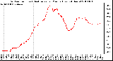 Milwaukee Weather Outdoor Temp (vs) Heat Index per Minute (Last 24 Hours)