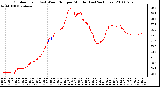 Milwaukee Weather Outdoor Temp (vs) Wind Chill per Minute (Last 24 Hours)