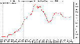 Milwaukee Weather Outdoor Temperature per Minute (Last 24 Hours)