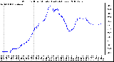 Milwaukee Weather Wind Chill per Minute (Last 24 Hours)