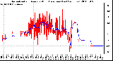 Milwaukee Weather Normalized and Average Wind Direction (Last 24 Hours)