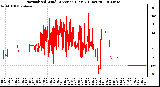 Milwaukee Weather Normalized Wind Direction (Last 24 Hours)