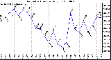 Milwaukee Weather Barometric Pressure Daily Low